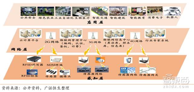 In-Depth Analysis of Smart Sensors: A Billion-Dollar Market for Future Machine Senses