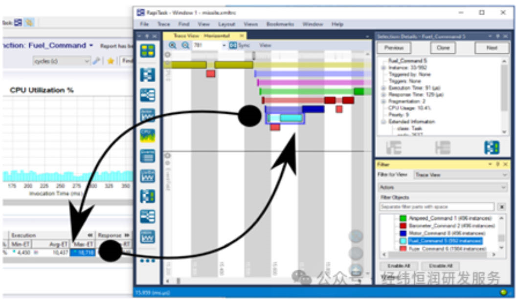 Introduction to ECU Control Software Development and Testing