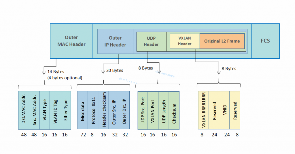 The Virtualization Battle: A Comprehensive Comparison of NVGRE and VXLAN