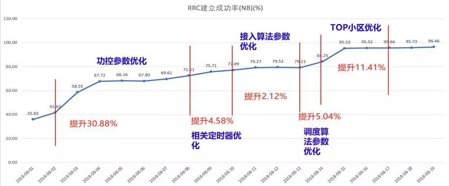 Implementation of NB-IoT Network for Electric Vehicle IoT