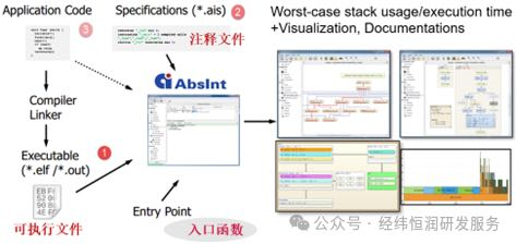 Introduction to ECU Control Software Development and Testing