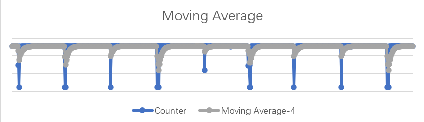 Countermeasures for Touch Button Noise from Renesas