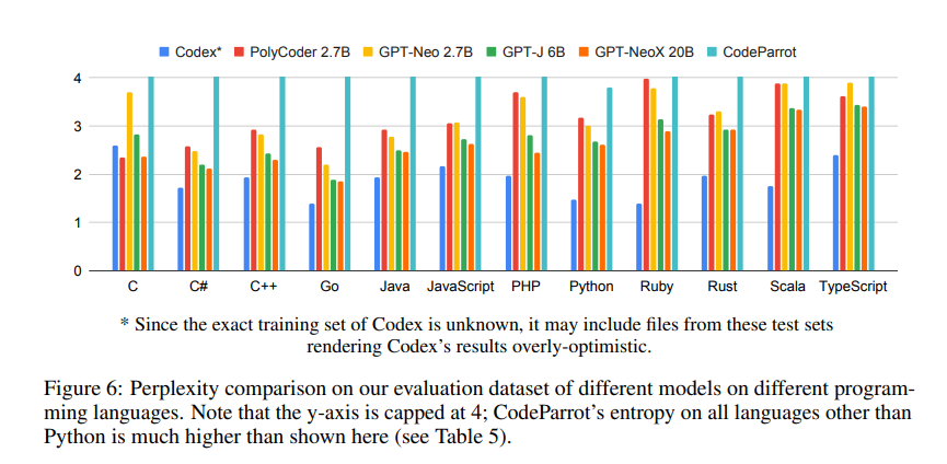 Is C Language Being Phased Out?