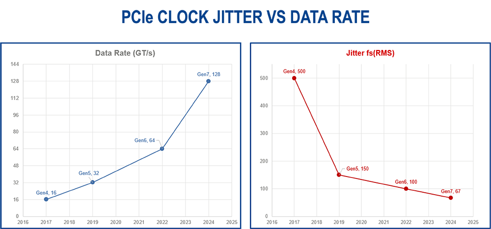 Expert Insights: An Interview with Renesas Electronics' Chief Timing Officer on the Current State of Clock IC Technology