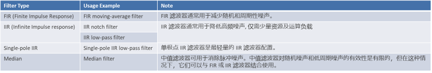Countermeasures for Touch Button Noise from Renesas