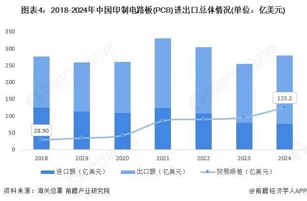 Current Status and Market Size Analysis of PCB Development in China by 2025