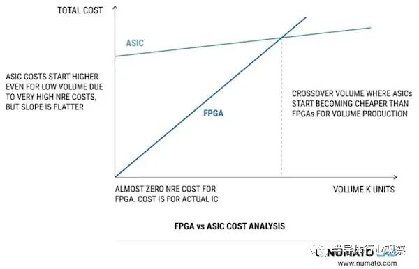 Understanding ASIC Chips in One Article