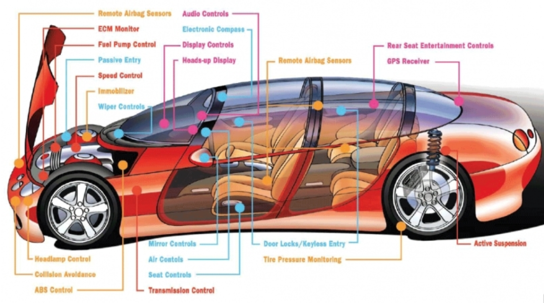 Top 10 Automotive Grade MCU Chips Preferred by Chinese Engineers