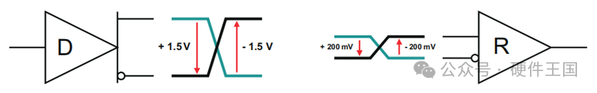 Mastering RS-232, RS-485, and RS-422 Standards and Application Design