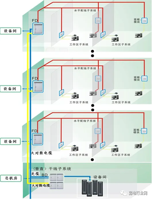 How to Network Between Intranet, Extranet, and Device Networks? Wiring Solutions Explained