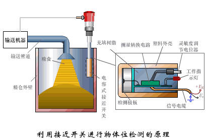 Dynamic Working Principles of Sensors: Gain Knowledge in Minutes!