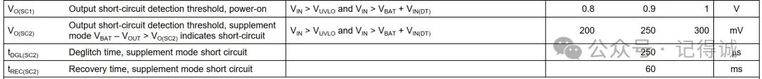 A Fun Discussion on the Power Path Management Function of Charging ICs: Three Tips to Help You Master the Game