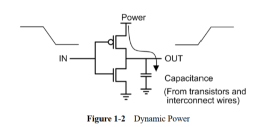 Low Power Design Handbook - Introduction