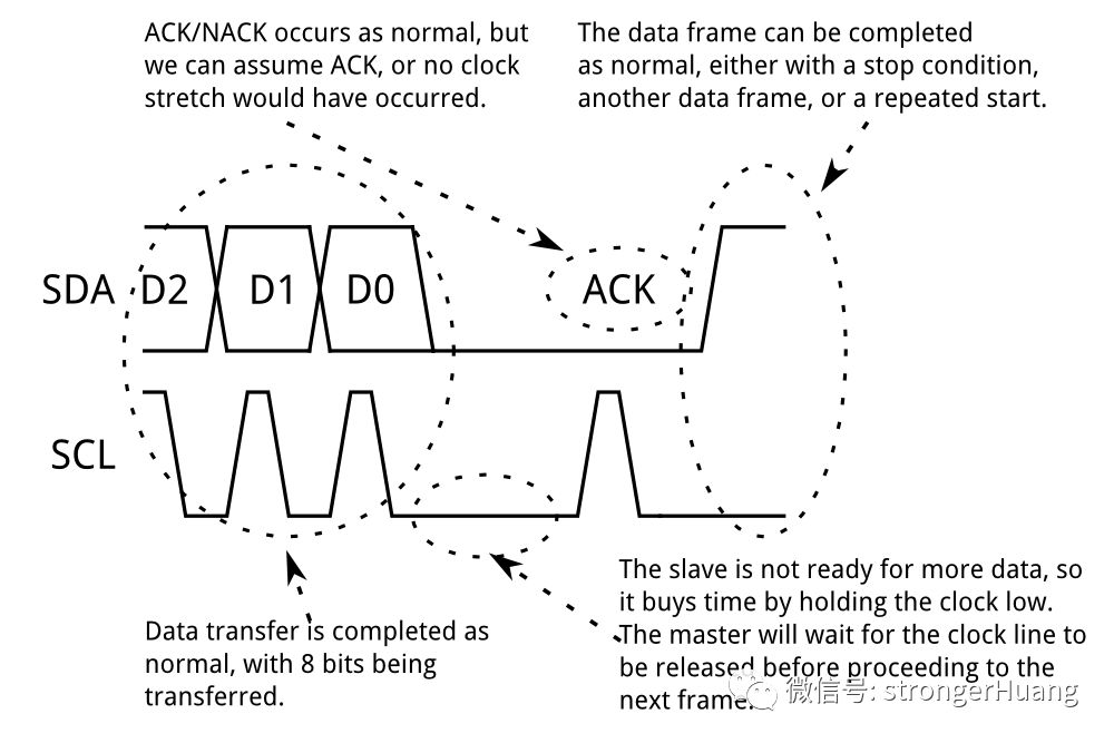 Understanding I2C: Principles and Protocols