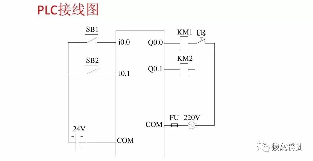 Introduction to PLC Control: Siemens PLC Wiring Diagrams and Ladder Diagram Program Examples
