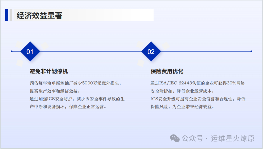 2025 Industrial Control System (ICS) Security Management White Paper