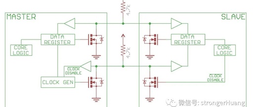 Understanding I2C: Principles and Protocols