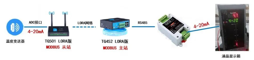 Customer Service | Dedicated Debugging for LoRa Networking, Enabling Efficient Industrial IoT Implementation