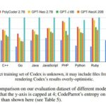 Is C Language Being Phased Out?