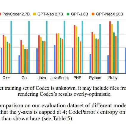 Is C Language Being Phased Out?