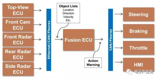 Comprehensive Overview of ADAS Processor Chips