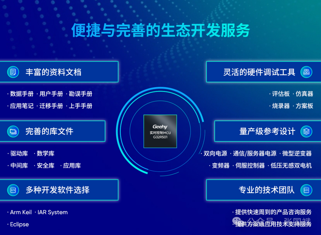 This Time, Local MCU Takes the Lead! In-Depth Reveal of the First Cortex-M52 Core Real-Time Control MCU—Jihai Semiconductor G32R501