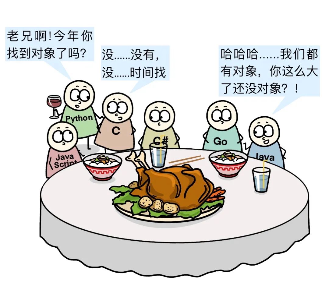 C Language's New Year Dilemma: Alone at Home