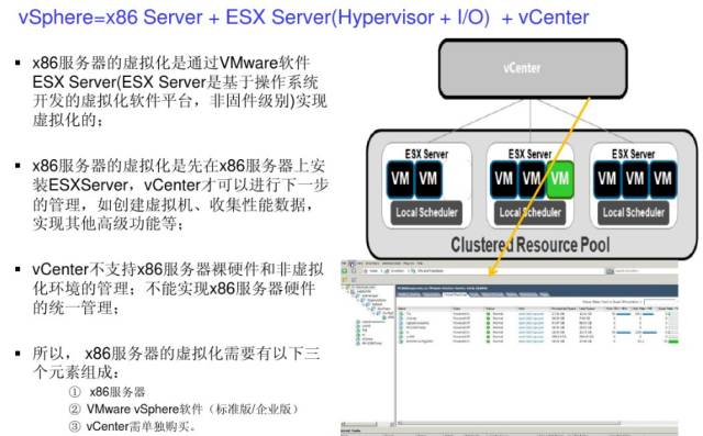 14 Key Points for Managing Mainstream Virtualization Platforms (Including PowerVM, VMware, Citrix, etc.)