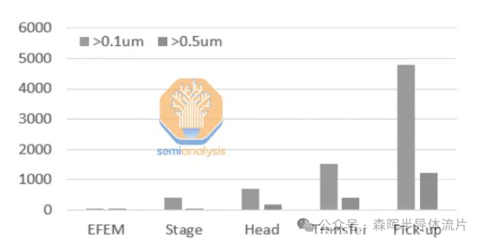 Technical Insights from Silicon Carbide Wafer Manufacturers: A Comprehensive Analysis of Hybrid Bonding