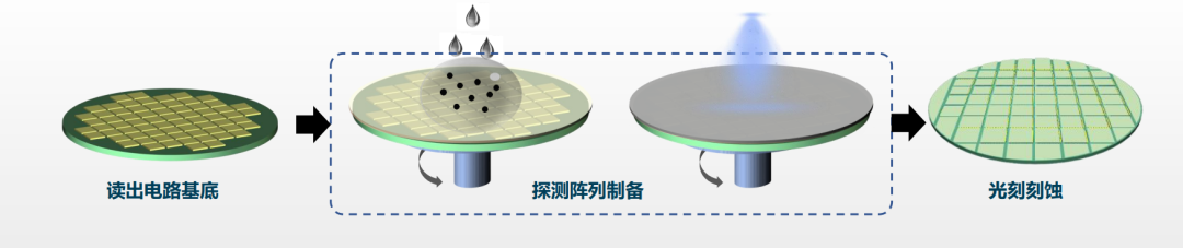 Sensors That Can See Through Plastic: Huawei Has Already Implemented Them in Vehicles