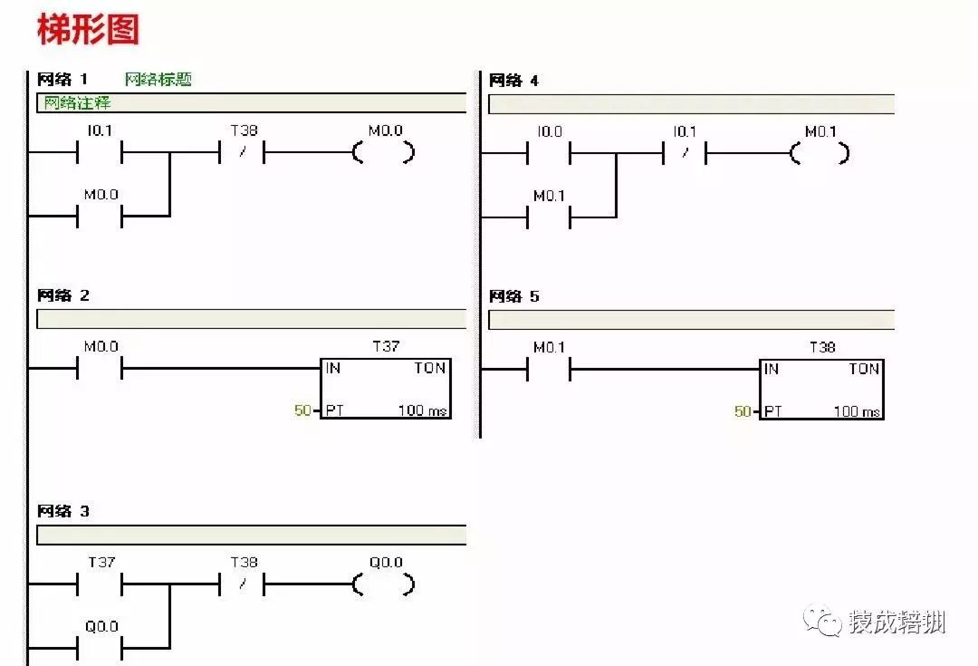 Introduction to PLC Control: Siemens PLC Wiring Diagrams and Ladder Diagram Program Examples