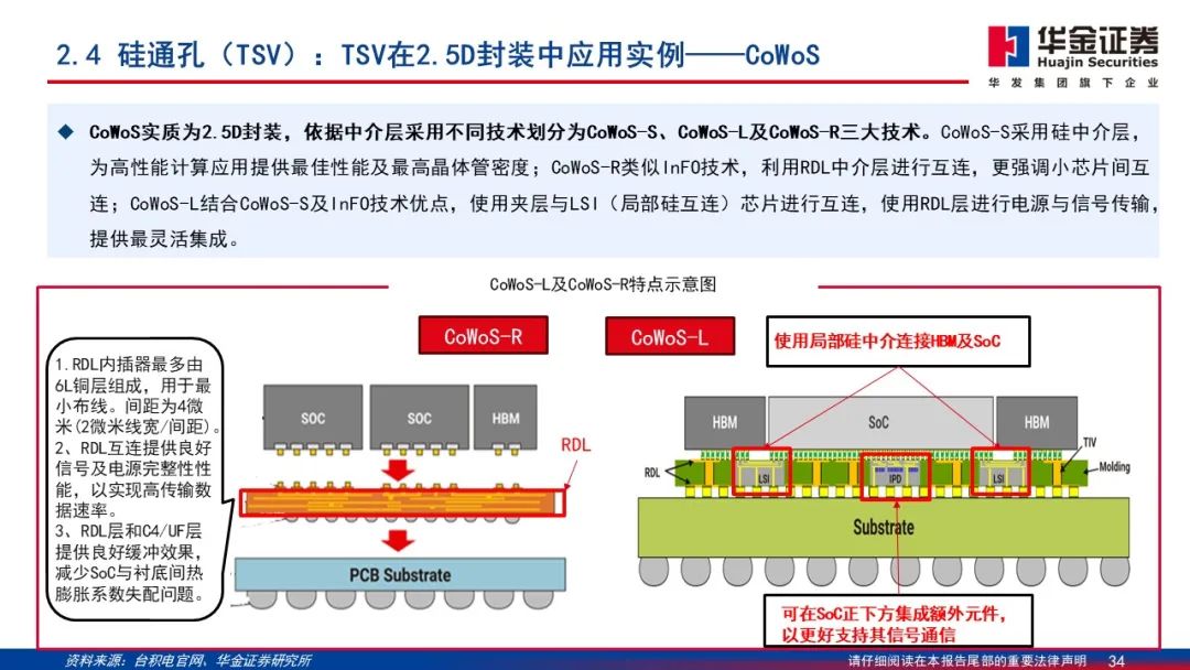 Wafer Processing Manufacturer Shares: Detailed Explanation of 2.5D/3D Packaging PPT