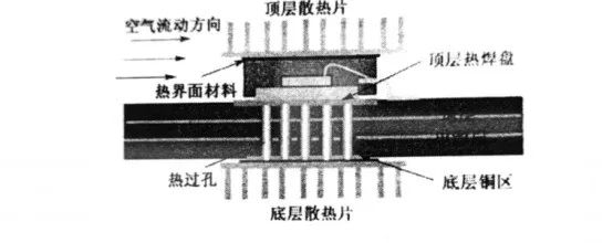 Summary of Low Power Design Methods for FPGAs