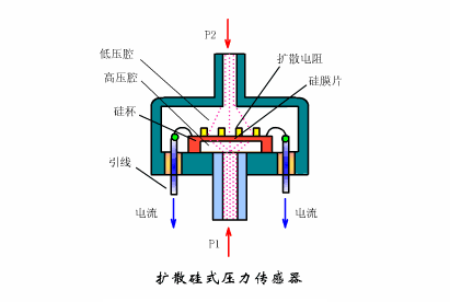 Dynamic Working Principles of Sensors: Gain Knowledge in Minutes!