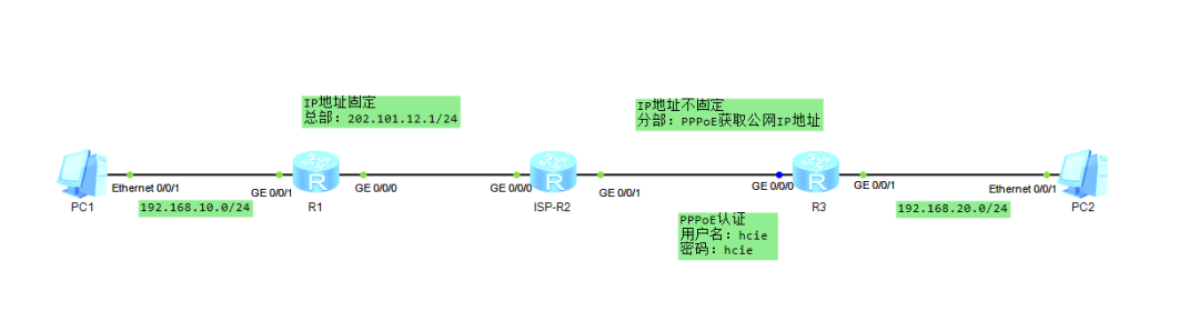 Ultimate Guide to Huawei IPSec Dynamic Address Networking: Barbaric Mode + Policy Template Configuration (Includes Complete CLI) - 5 Steps to Secure Dynamic Address Access Site Communication!