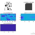 Image Reconstruction Based on MATLAB Wavelet Transform: Image Decomposition and Reconstruction (PSNR Comparison) [Includes MATLAB Source Code]