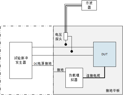 Automotive Grade Testing of ECUs: DV Testing (Part 11: EMC Standards and Testing - 6)