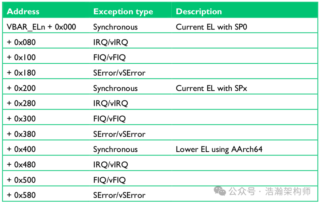 ARMv8/v9-GIC Interrupt Virtualization Architecture and Working Principles