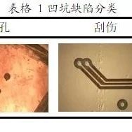 Improving Surface Pitting in PCB Circuit Board Electroplating!