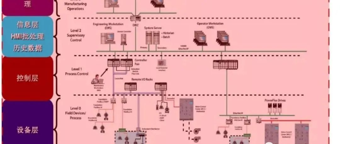 Advanced PLC Programming - Siemens SCL Official Training
