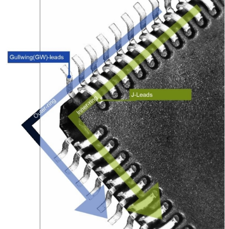 In-Depth Analysis of NXP S32K31x Series: High-Performance Automotive MCUs