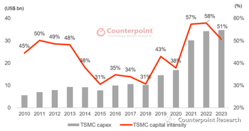 How Long Will PLC Prices Continue to Rise?