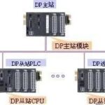 Design of PROFIBUS_DP Master-Slave Communication