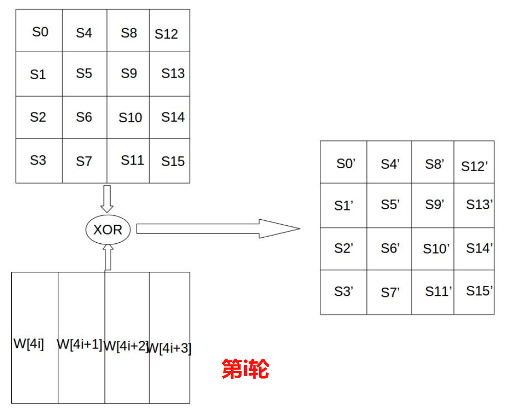 Technical Return - Exploring the Principles of AES Encryption Algorithm