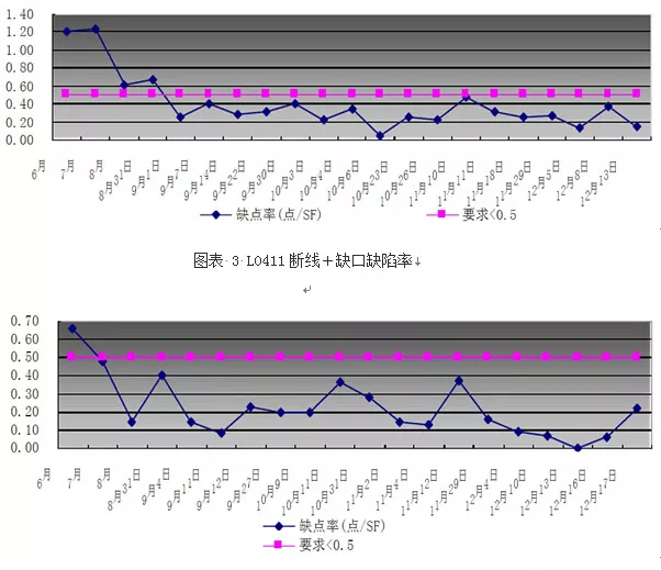 Improving Surface Pitting in PCB Circuit Board Electroplating!