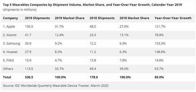 A Major Shift in Smartwatches? OPPO Watch Enters the IoT Market