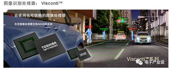 Comprehensive Overview of ADAS Processor Chips
