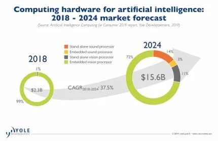 Analysis Behind AMD's Acquisition of Xilinx