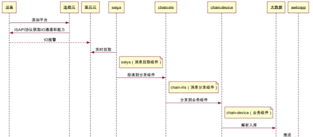 What is the HTTP Listening Function of Hikvision Surveillance Cameras? How to Configure It?