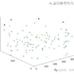 An Effective Routing Protocol for Underwater Wireless Sensor Networks with Matlab Code